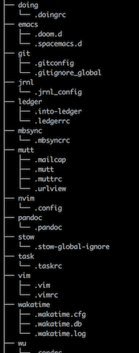 Dotfile tree